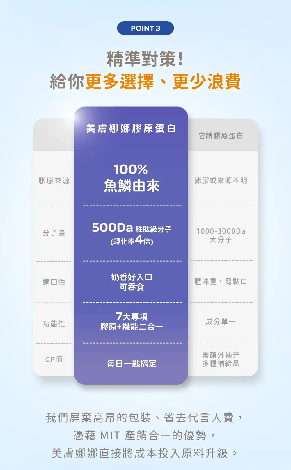 【美膚娜娜】夜酵素+ 好眠膠原蛋白 150g