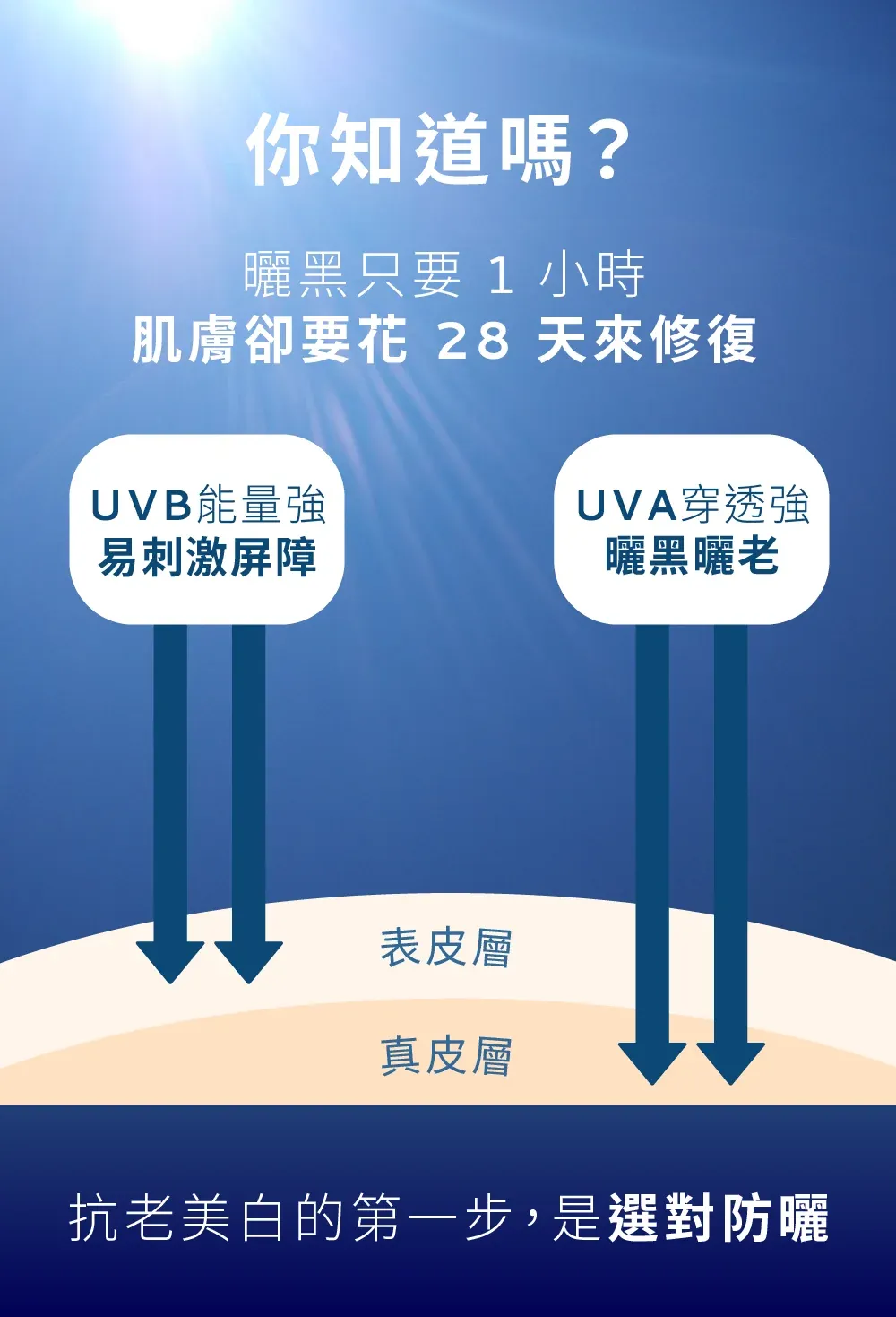 【美膚娜娜】REPAIRING 友善海洋防曬水凝乳 40g