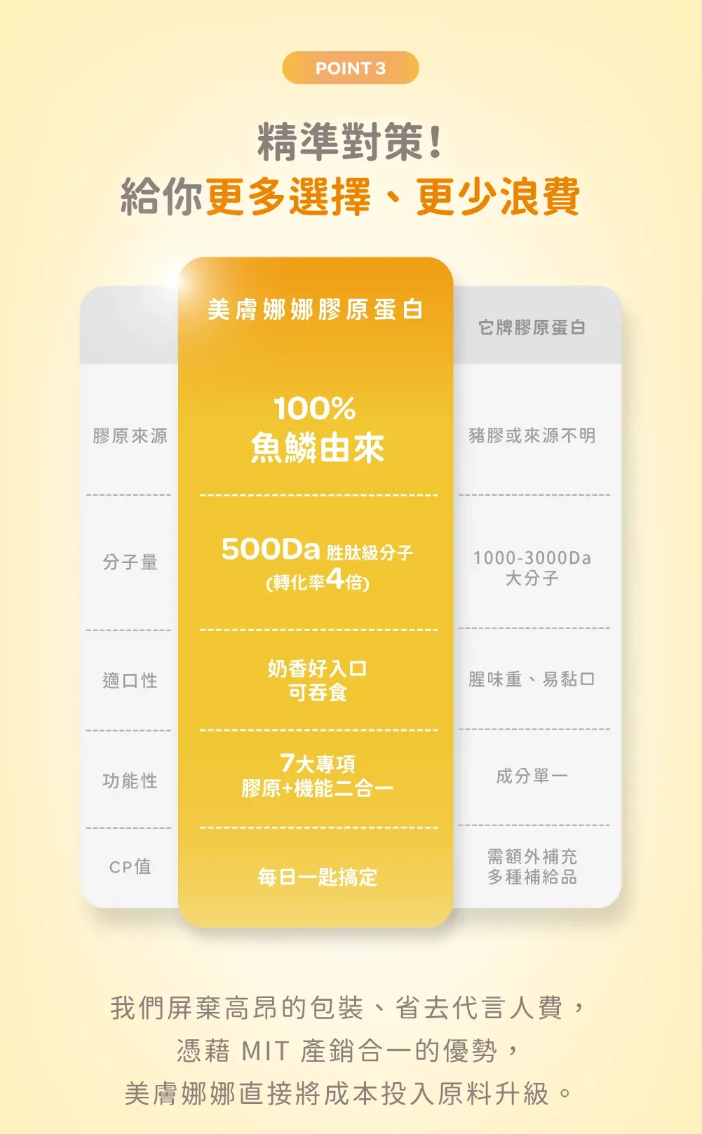 【美膚娜娜】無添加+ 水解膠原蛋白 180g