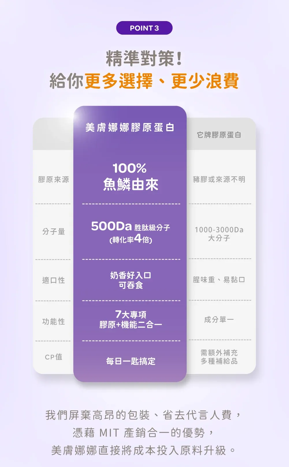 【美膚娜娜】NMN+ 逆時光膠原蛋白 150g