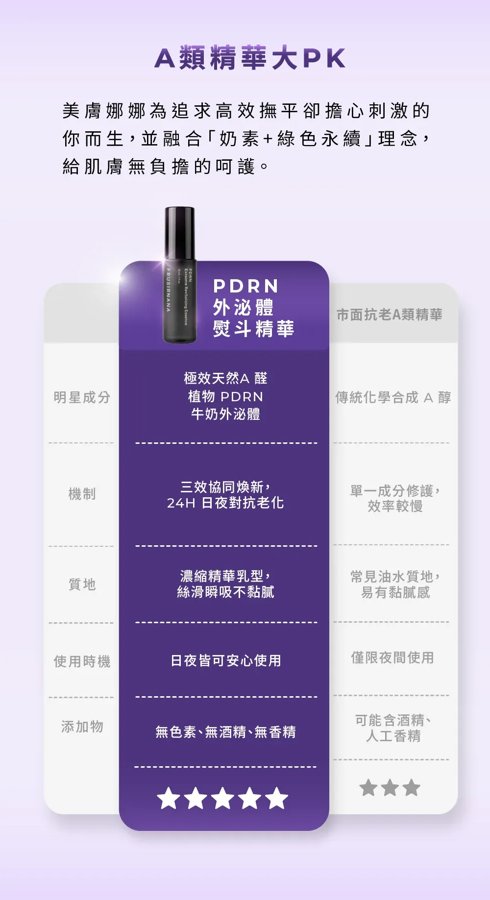 【美膚娜娜】PDRN外泌體全系列套組|洗顏膜+前導液+精華液