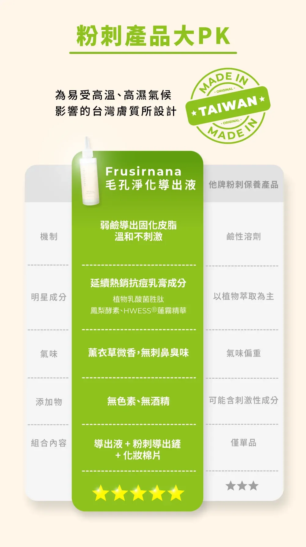 【美膚娜娜】毛孔淨化導出液組合 (導出液150ml+導出鏟1入+化妝棉30入)