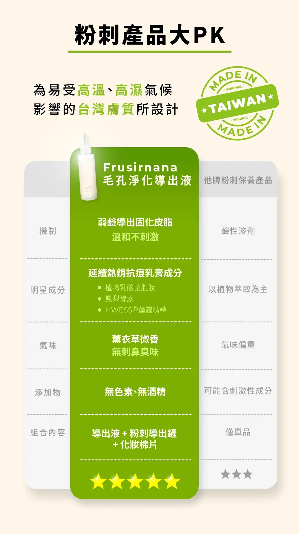 【美膚娜娜】毛孔淨化導出液組合 (導出液150ml+導出鏟1入+化妝棉30入)