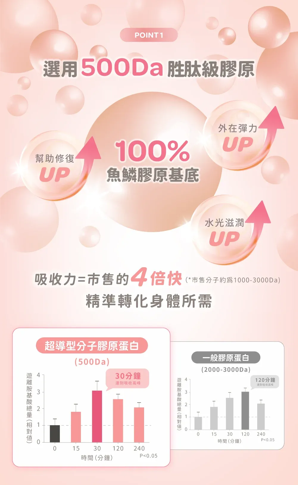 【美膚娜娜】穀胱甘肽C+ 光采膠原蛋白 150g