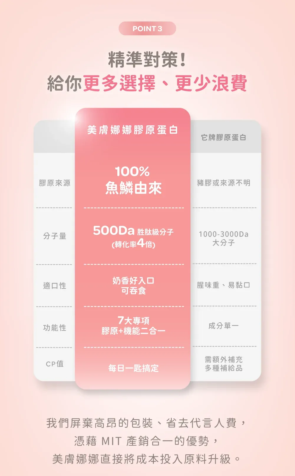【美膚娜娜】穀胱甘肽C+ 光采膠原蛋白 150g