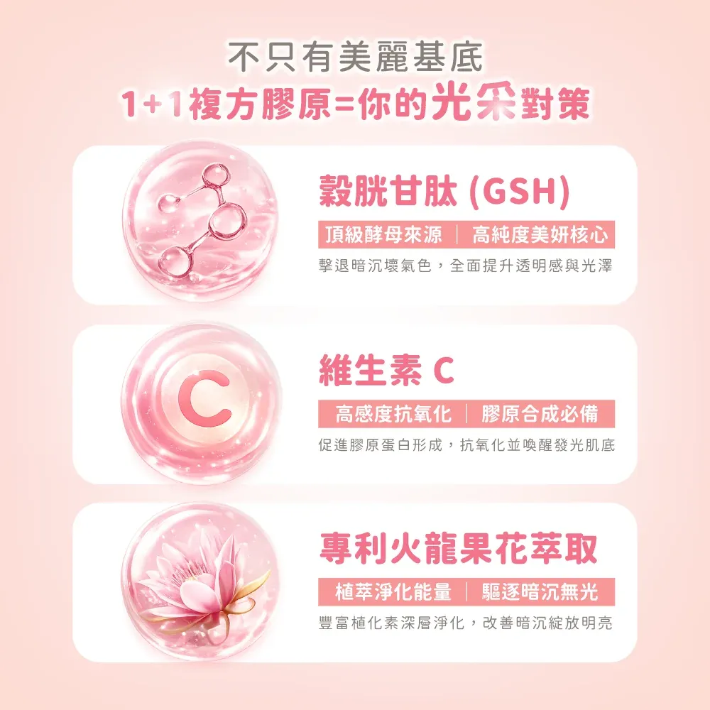 【美膚娜娜】穀胱甘肽C+ 光采膠原蛋白 150g