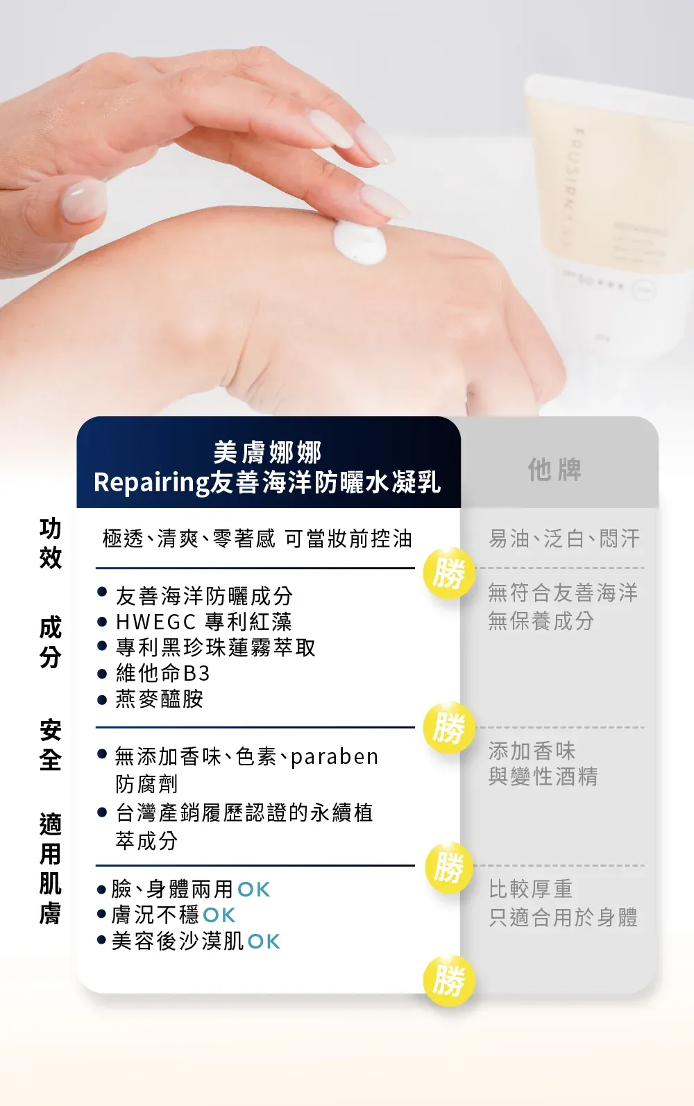 【美膚娜娜】REPAIRING 友善海洋防曬水凝乳 40g