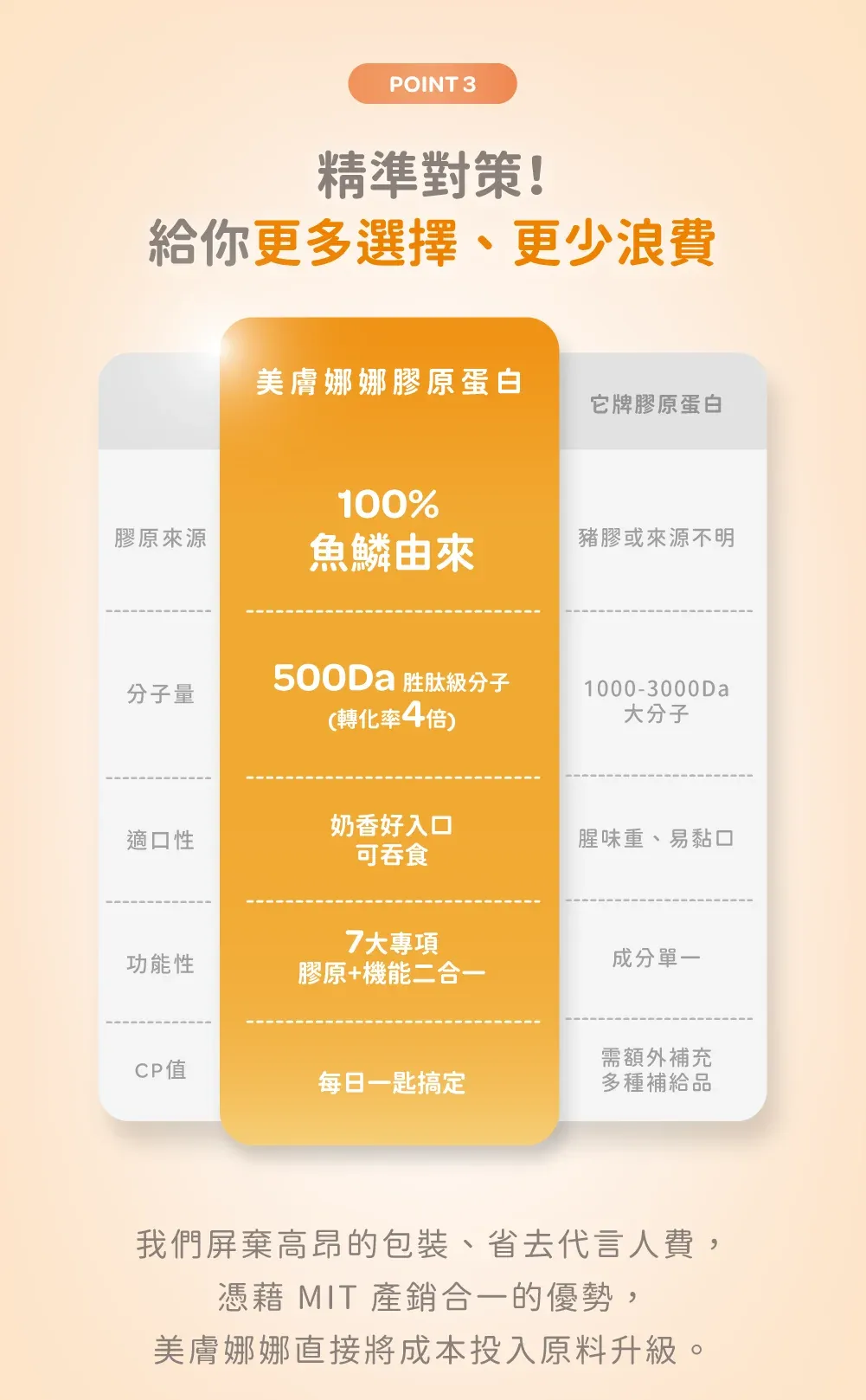 【美膚娜娜】BCAA+ 活力膠原蛋白 150g
